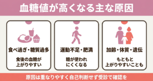 血糖値高い原因